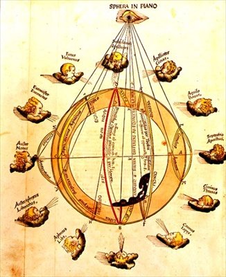 Sphera in Plano, carte du monde et signes du zodiaque, de 