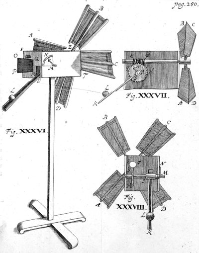 Moulin à vent, illustration de Circulus Pisanus par Claude Berigard, publié vers 1640 - Italian School