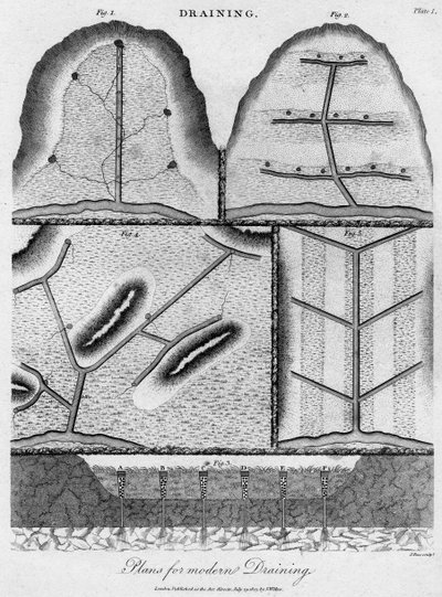Plans de drainage, 1803 - J. Pass