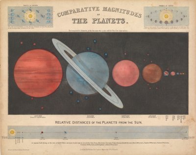 Magnitude comparative des planètes - James & Emslie John (1813 75) Reynolds