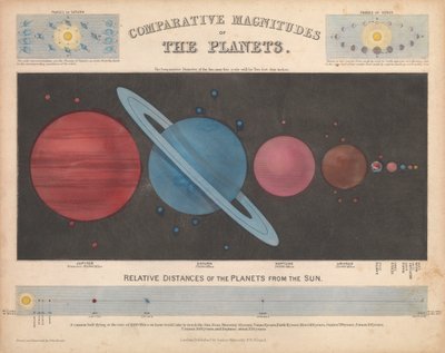 Magnitudes comparatives des planètes - James & Emslie John (1813 75) Reynolds
