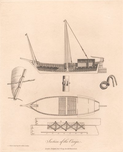 Section de la Canja - James Heath