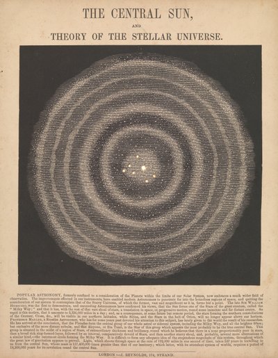 Le soleil central et la théorie de l