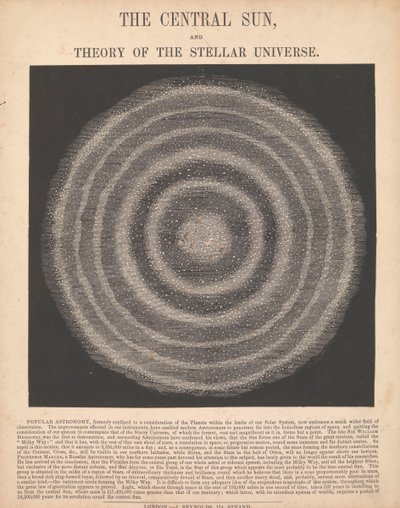 Le soleil central et la théorie de l