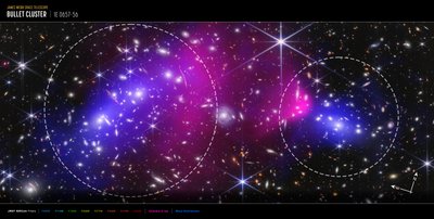 Amas de la Balle (image Compass de Webb et Chandra) - James Webb Space Telescope (NASA)