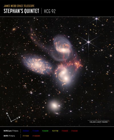Quintette de Stephan - James Webb Space Telescope (NASA)