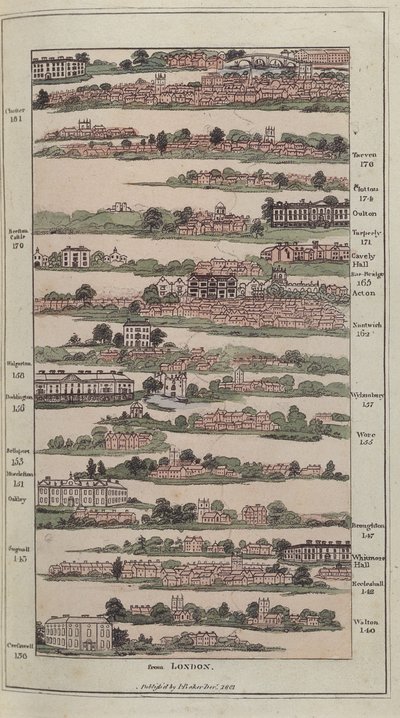 Illustration du Guide Impérial avec des plans pittoresques des grandes routes postales, 1802 - James after Baker