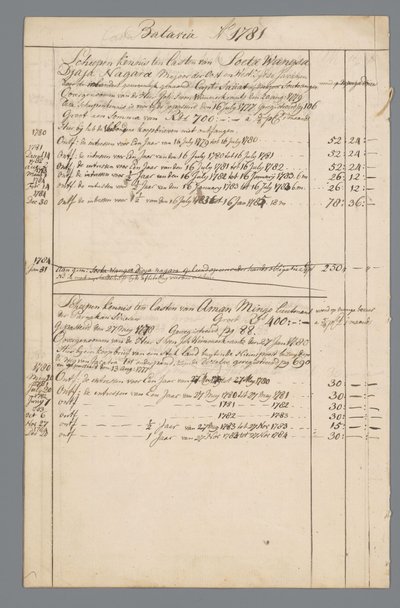 Documents de Jan Brandes : finances et état d