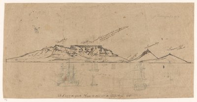 Vue du Cap de Bonne-Espérance depuis la baie de la Table - Jan Brandes