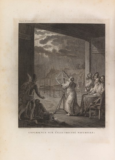 Expérience sur l