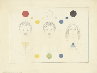 Trois types de visages avec couleurs associées - Joannes Bemme