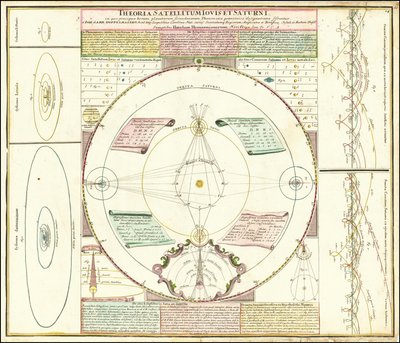 Ca. Modèle céleste de 1742 illustrant les systèmes de satellites de Jupiter et de Saturne - Johan Gabriel Doppelmayr
