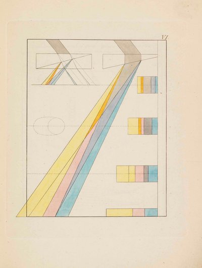 Théorie des couleurs Zur Farbenlehre, 1810 - Johann Wolfgang von Goethe
