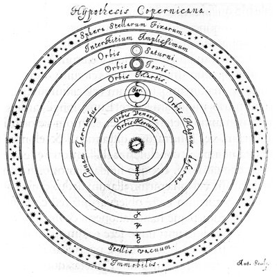 Système héliocentrique copernicien de l
