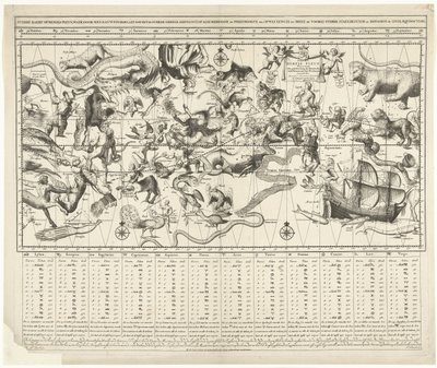 Carte céleste pour les hémisphères nord et sud en projection de Mercator (Sterre kaert of hemels pleyn) - Johannes de Broen (I)