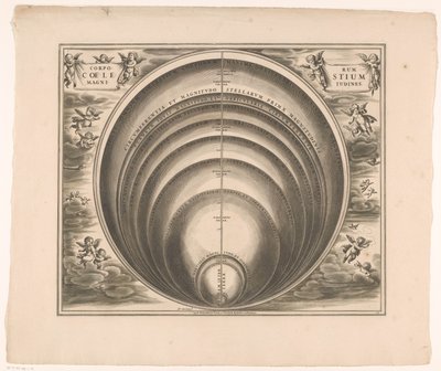 Carte du ciel montrant la taille de différentes étoiles et planètes - Johannes van Loon
