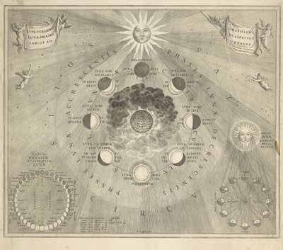 Carte de la Terre avec les différentes positions de la Lune et du Soleil - Johannes van Loon