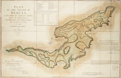 Plan de l