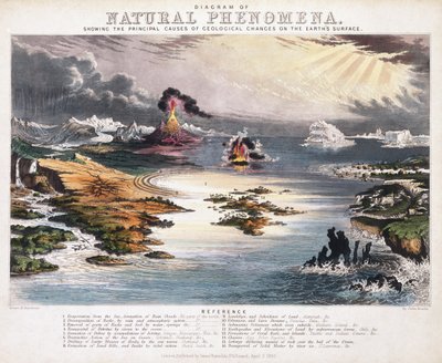 Diagramme des Phénomènes Naturels, c.1850 - John Emslie