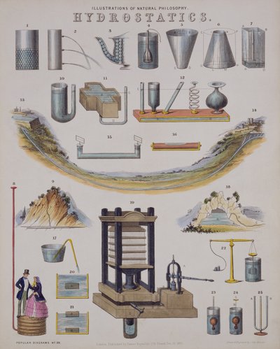 Hydrostatique, d