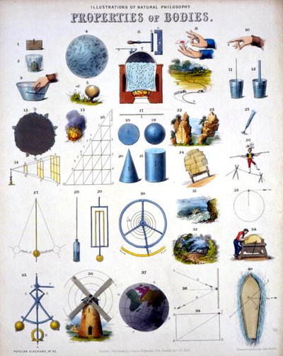 Propriétés des corps, Illustrations de la philosophie naturelle, de 