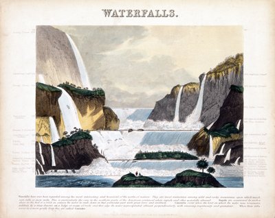 Chutes d