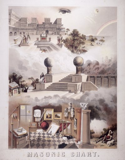 Tableau maçonnique, 1866 - John Henry Bufford