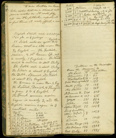 Pages du journal de John Montgomery Roberts, l