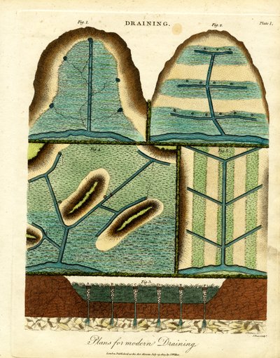 Systèmes de drainage modernes (Plate I) - John Pass
