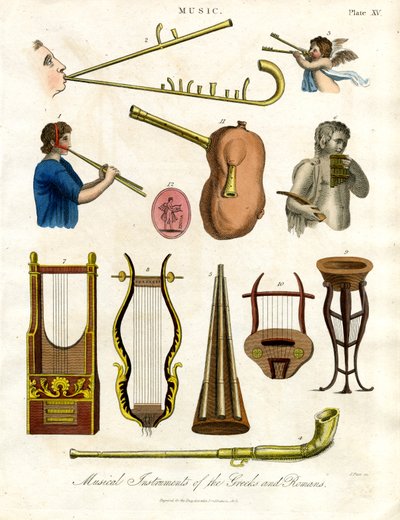 Instruments de musique des Grecs et des Romains - John Pass