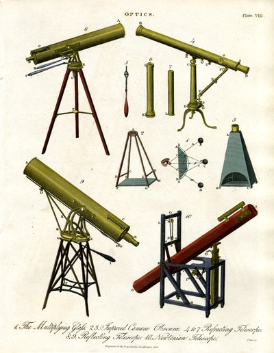 Instruments optiques : Télescopes et Camera Obscura - John Pass