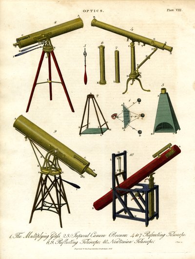 Instruments d