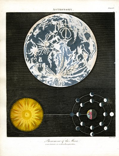 Phénomènes de la lune - John Pass