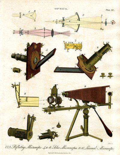 Microscopes réfléchissants et solaires - John Pass