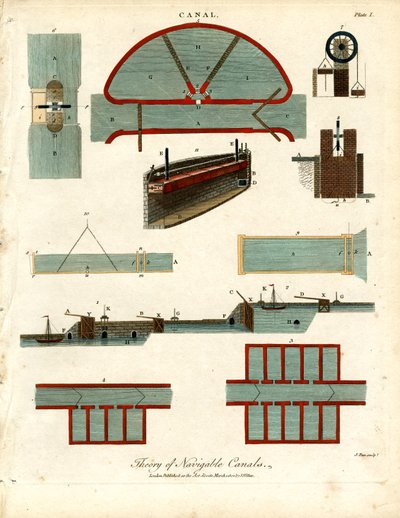 Théorie des canaux navigables - Planche I - John Pass