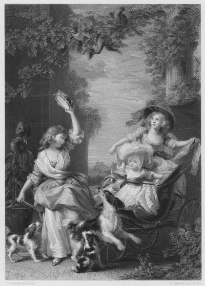 Les Princesses Royales, Enfants de George III, d