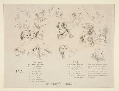 Clé de la bataille de Bunker - John Trumbull