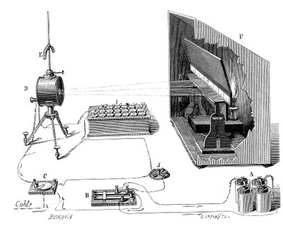 Télégraphe transatlantique de Lord Kelvin, 1877 - John Wright Oakes