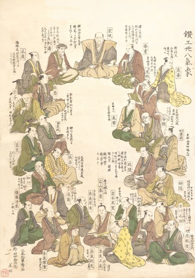 Portraits de vingt-huit artistes métallurgistes, fin 18e-début 19e siècle - Kitao Shigemasa