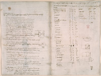 Notes et croquis grossiers du 