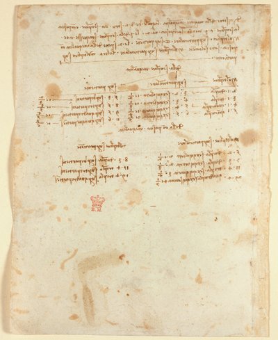 Notes (1483-1499), tirées du 