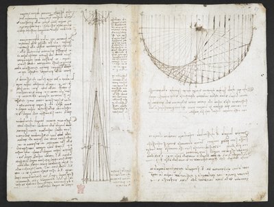 Études de réflexions de miroirs concaves, du 