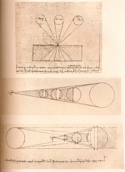 Diagrammes illustrant les théories de la perspective linéaire et de la lumière et de l