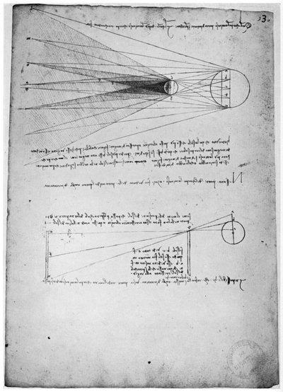 Études optiques, fin du XVe ou début du XVIe siècle 1954 - Leonardo da Vinci