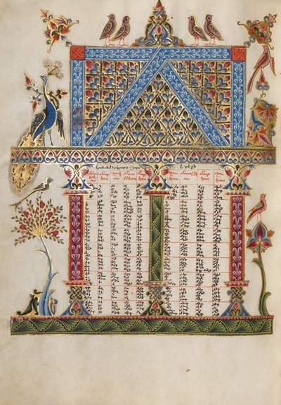 Page de table canonique - Malnazar