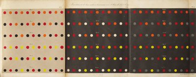 De la loi du contraste simultané des couleurs, 1839 - Michel Eugène Chevreul