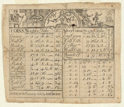Table des poids et valeurs des pièces - Nathaniel Hurd