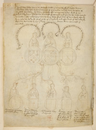 Généalogie de Warwick, un arbre généalogique relatif à Richard Beauchamp, comte de Warwick et diverses dames, plus Henri, duc de Warwick, en haut de l