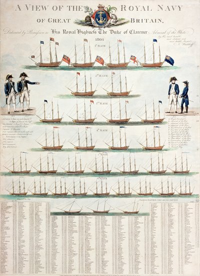 Vue de la Royal Navy de Grande-Bretagne, publiée en 1804 - Nicolaus von Heideloff