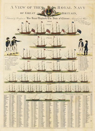 Vue de la Royal Navy de Grande-Bretagne - Nicolaus von Heideloff